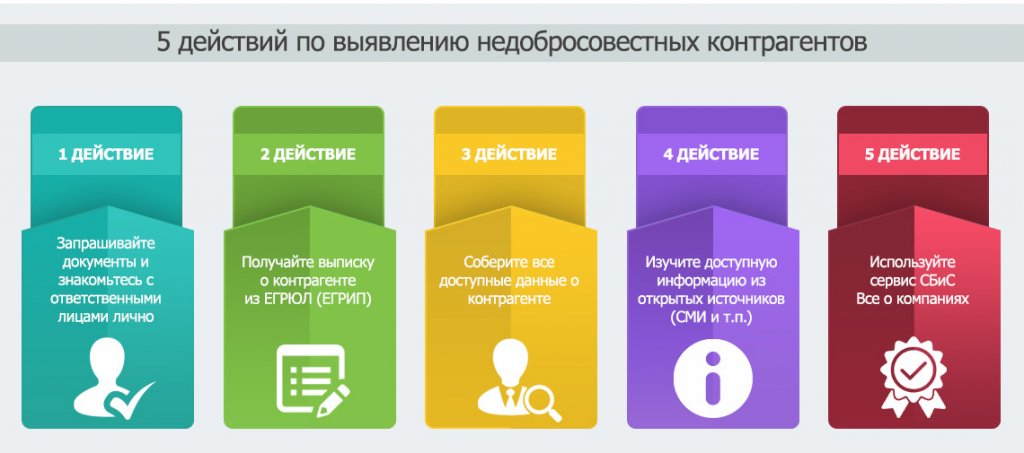 Полезные базы данных о деятельности хозяйствующих субъектов на портале ФНС