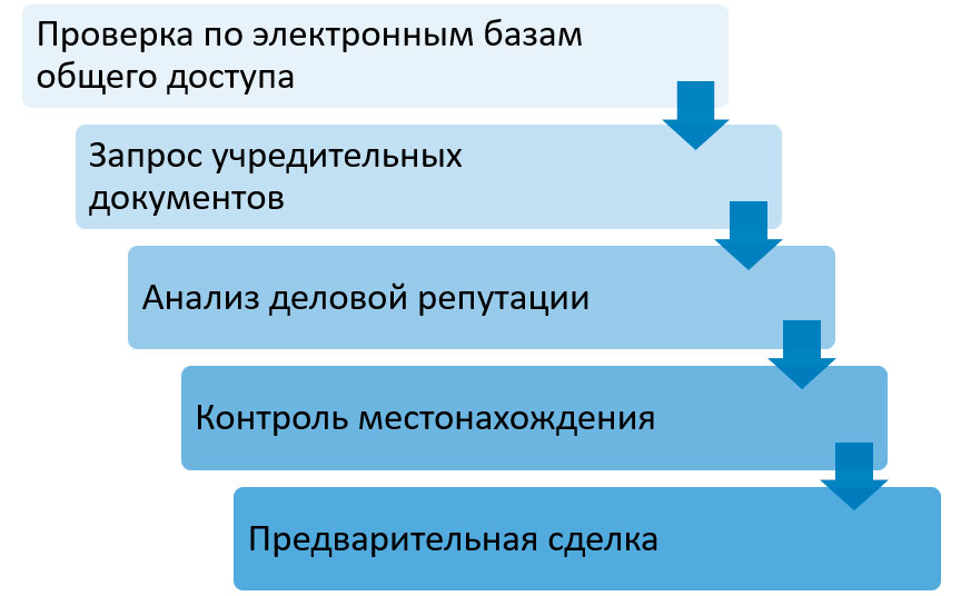 Нарушения законодательства и арбитражные дела